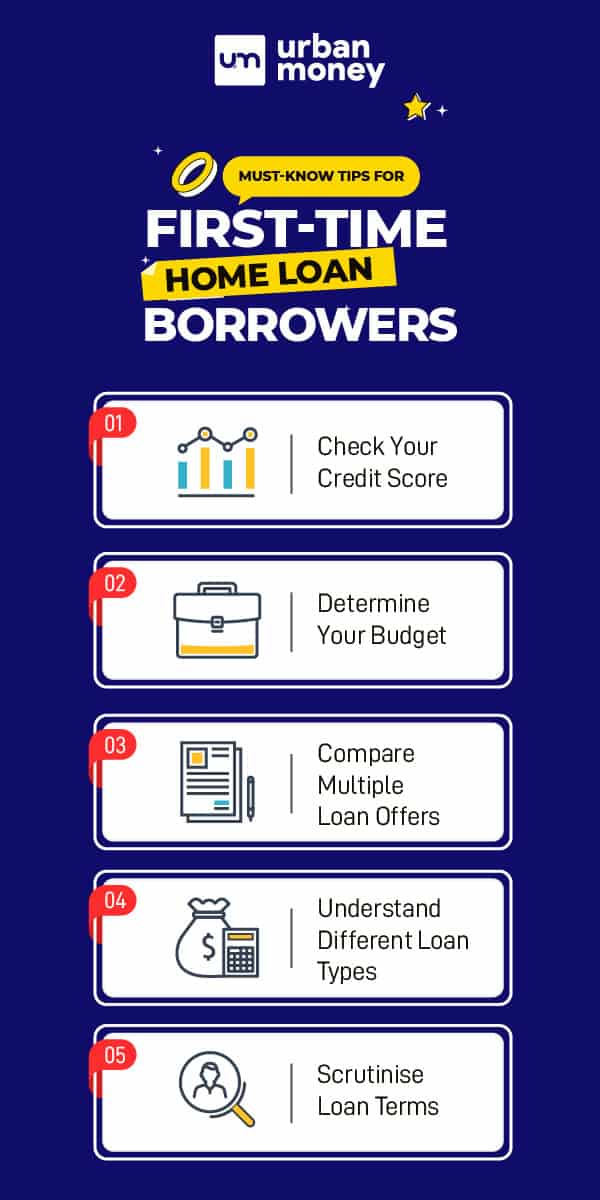 first-time-home-loan-borrowers-tips