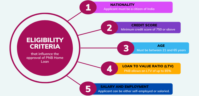 eligibility-criteria-that-influence-the-approval-of-pnb-home-loan