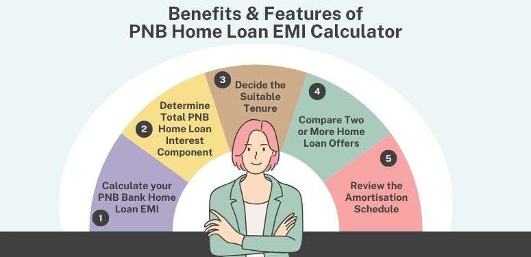 pnb-home-loan-emi-calculator-feature-benefits