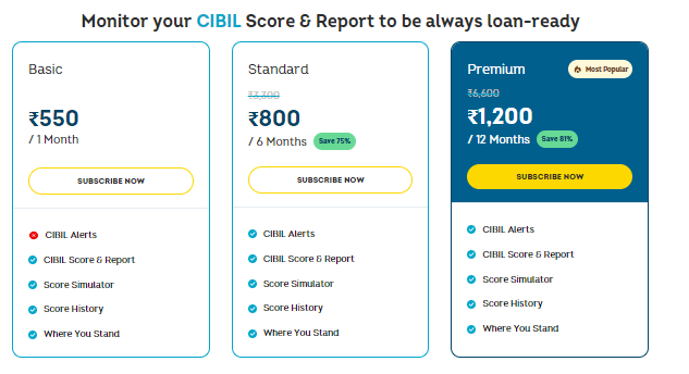 cibil check packages 